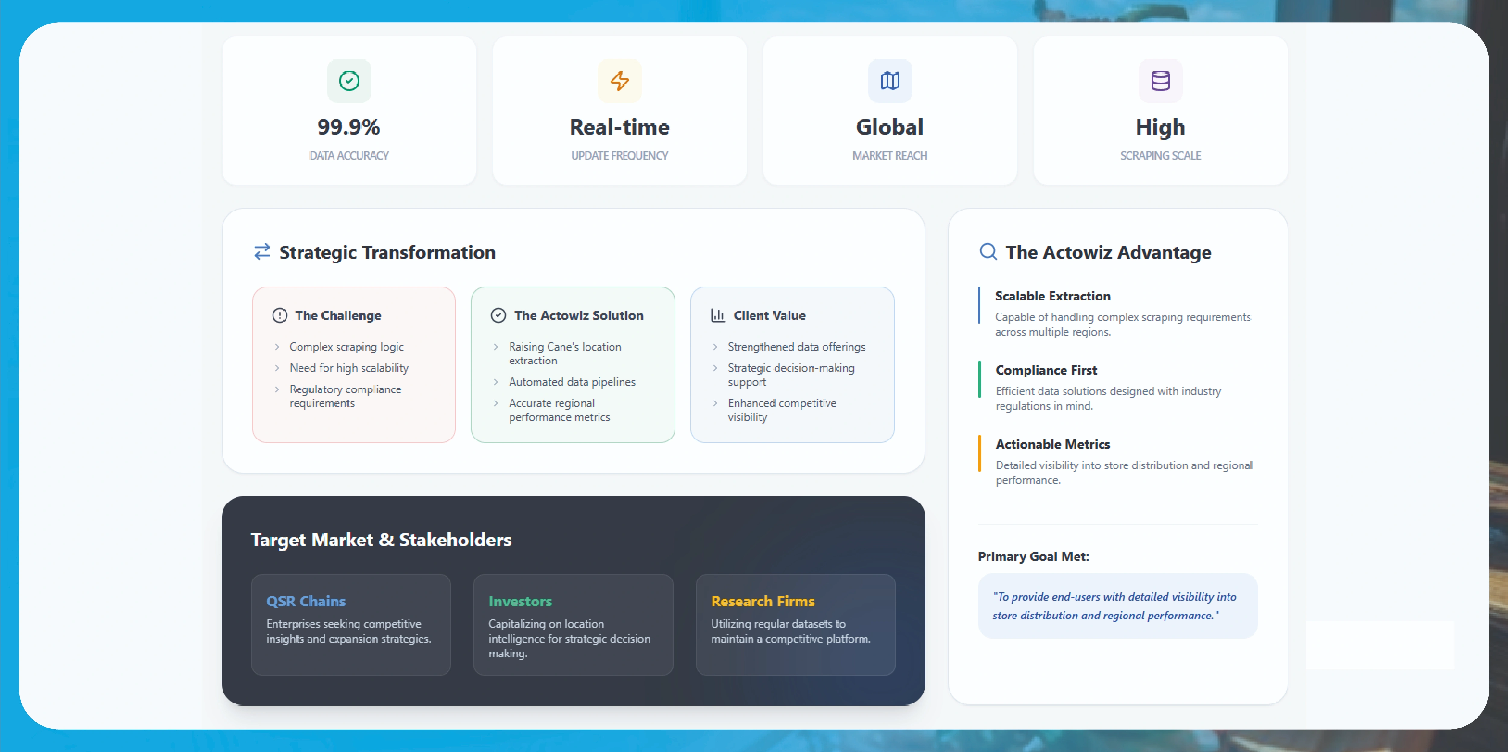 How We Helped a Brand Expand Retail Intelligence with
